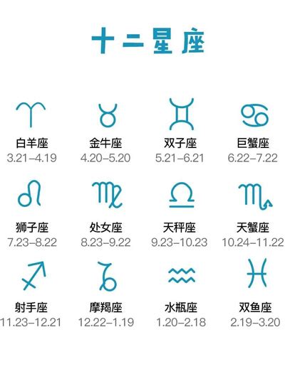 1月二十日 星座|【十二星座日期/月份表】想要查星座生日是幾號？快。